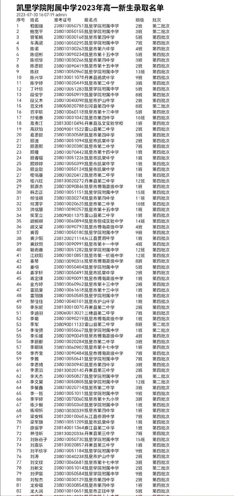 凯里学院多少名