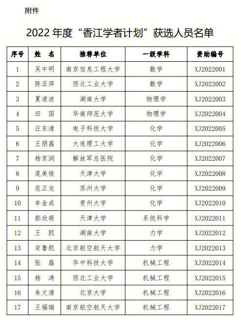 香江学者在哪个网站申请