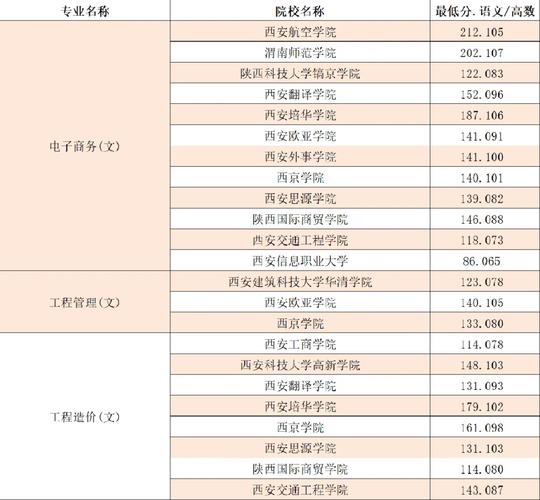 陕西文科哪个学校好