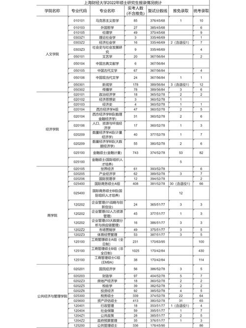 上海财经统计学怎么样