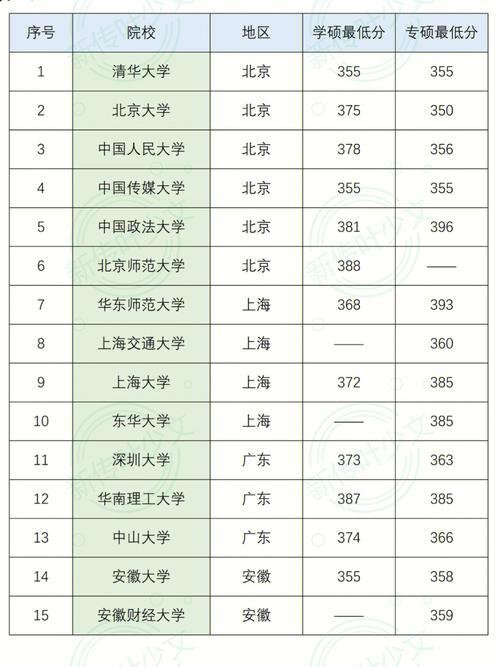 分数低的语言大学有哪些