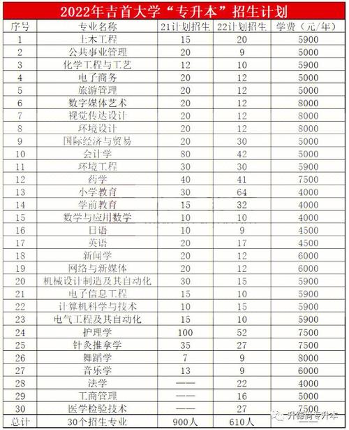 吉首大学的专科院校有哪些