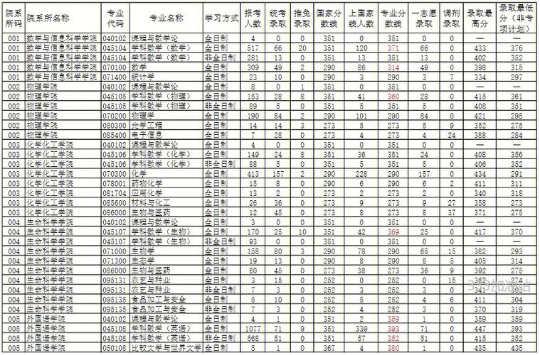 河南哪些大学有硕土点