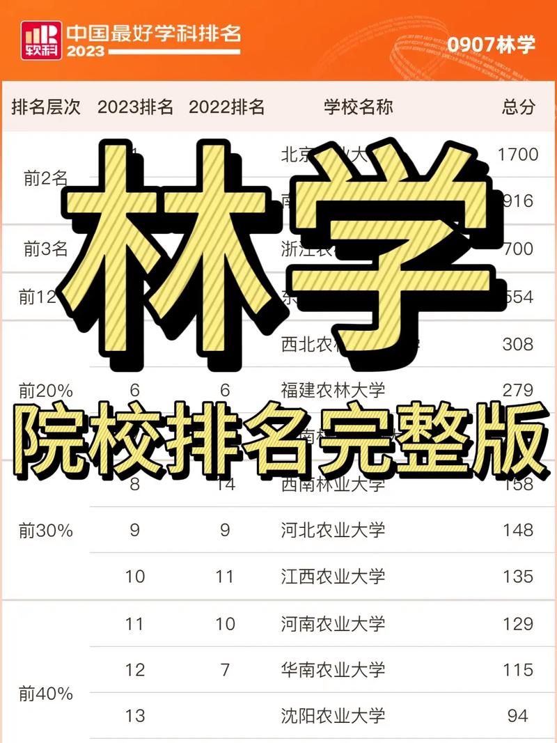 青海大学林学专业怎么样