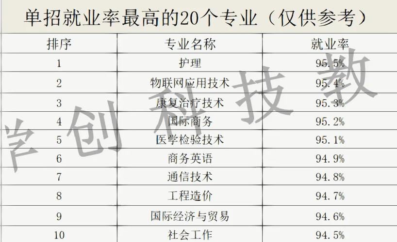 交通工程在广西就业怎么样