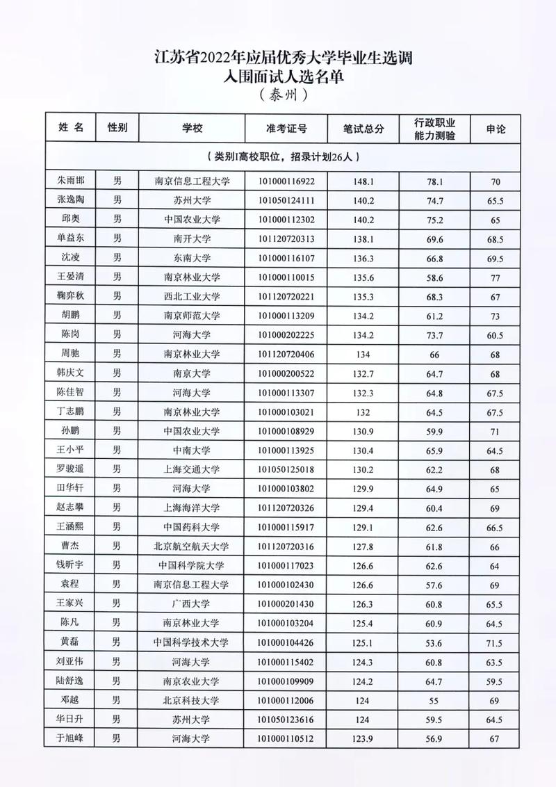 江苏的大学生怎么样