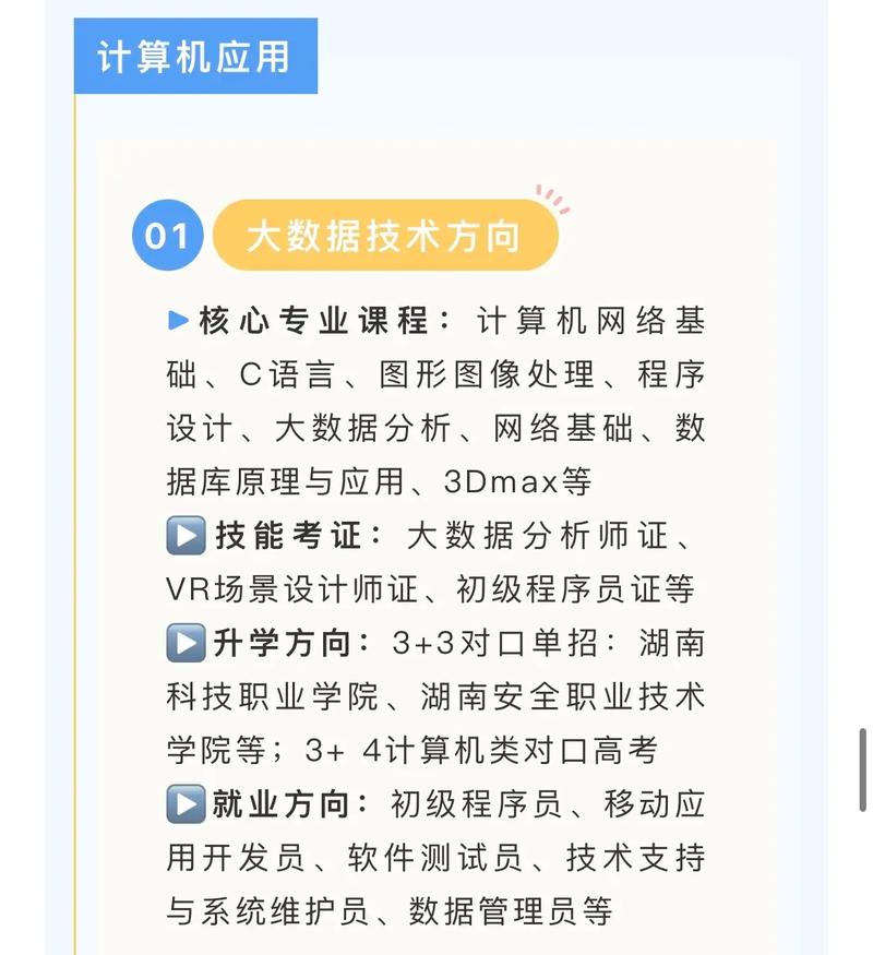 现代该学的专业有哪些