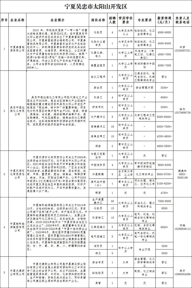 宁夏吴忠有哪个大专