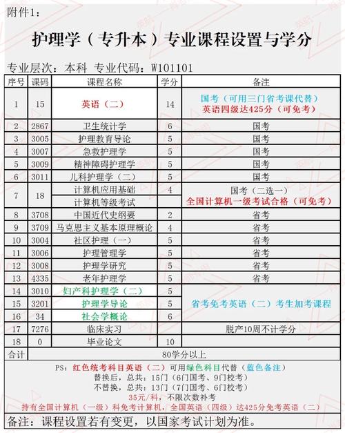 泸州医学院检验专业怎么样