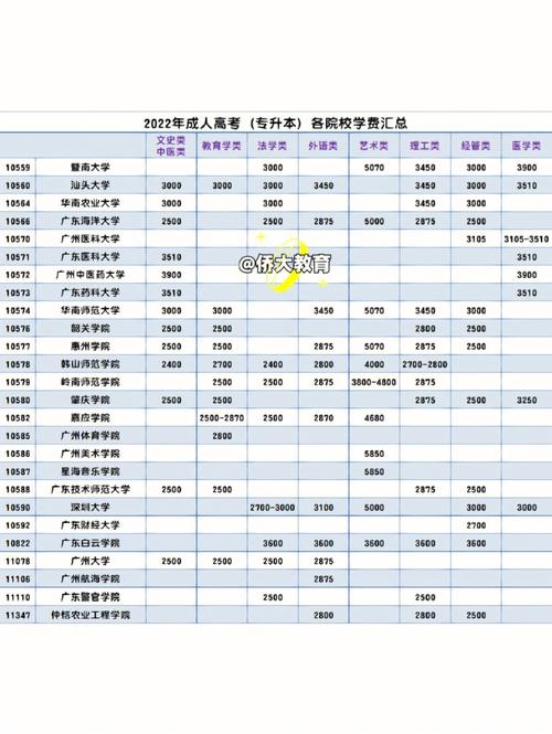 辅修交多少学费