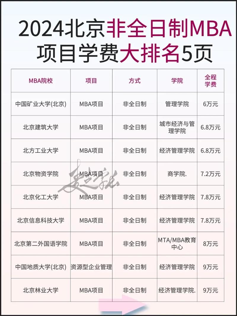 非全日制怀孕 学费怎么算