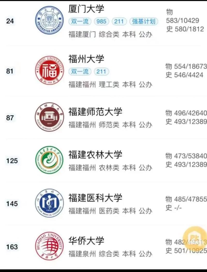 闽南师范大学和闽江学院哪个好