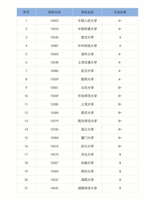 新闻传播哪个大学好