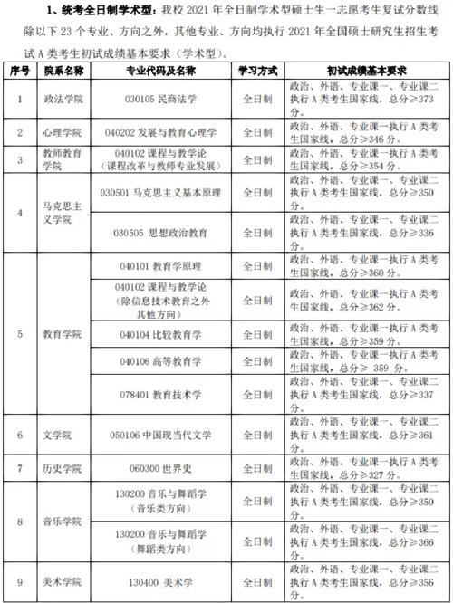 首都师范大学都有哪些院系