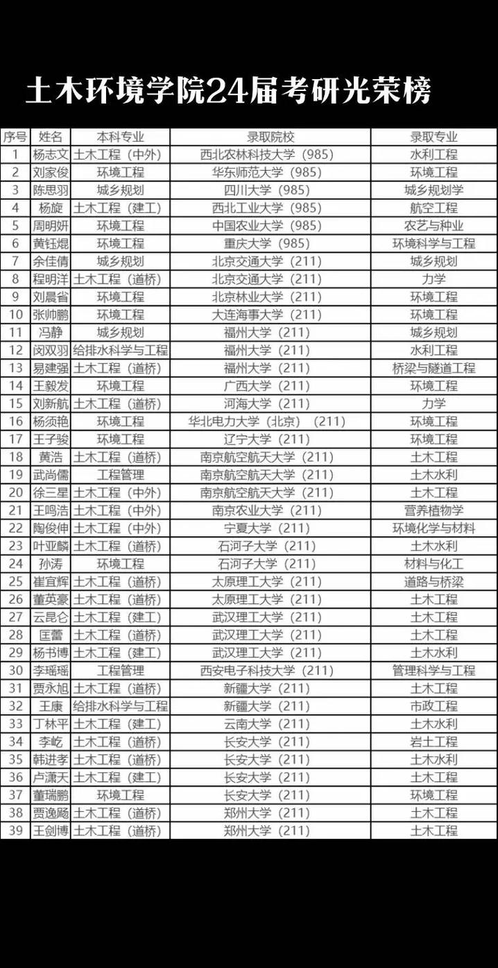 uiuc土木与环境包括哪些科目