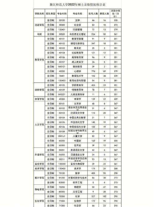 金华有哪些大学有硕士点