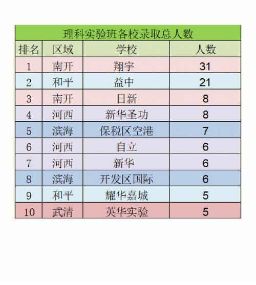 理科实验班专业有哪些