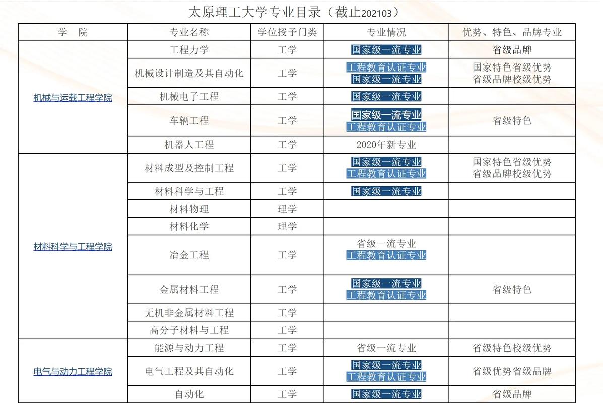 太原多少公办本科