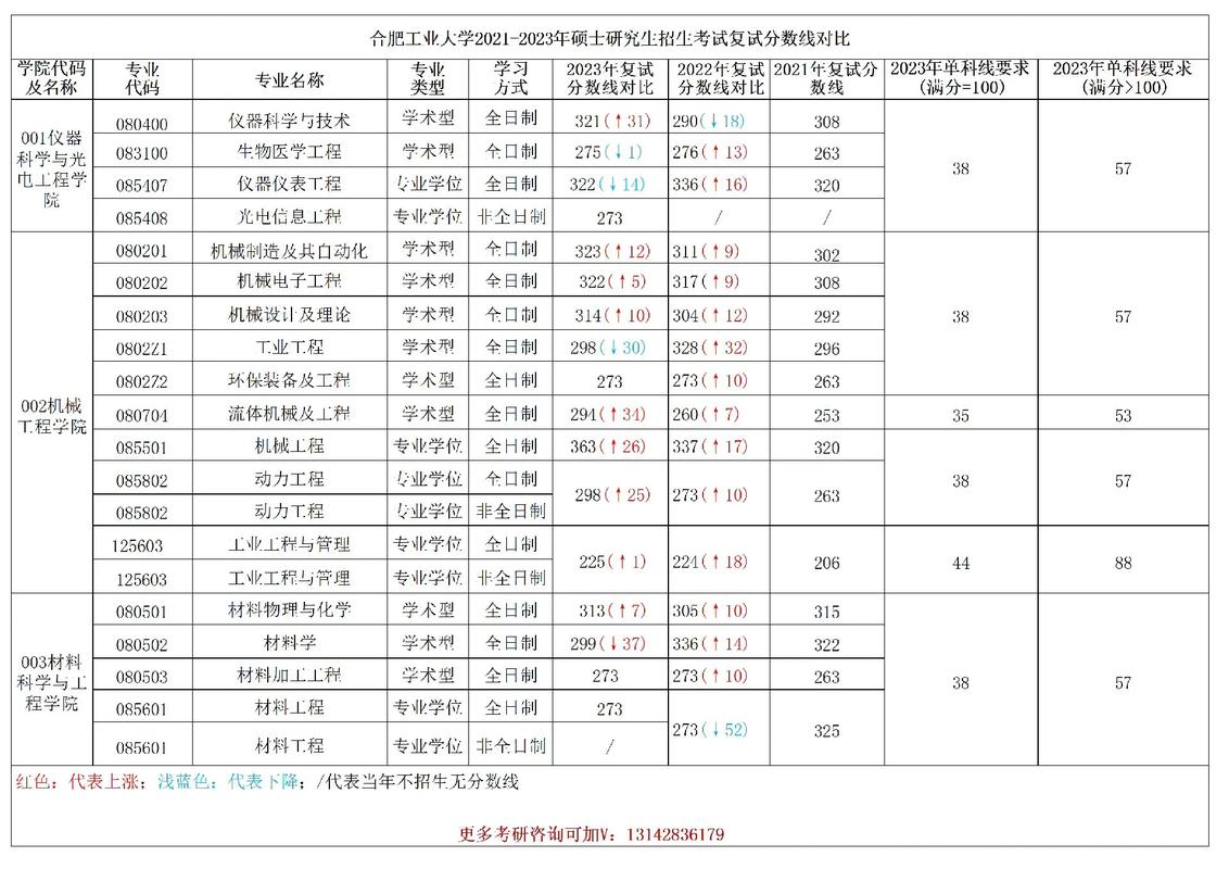 安徽合工大多少分