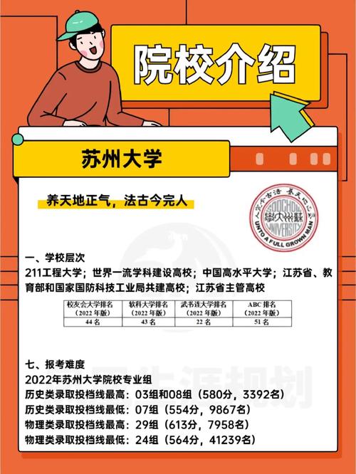 苏州大学材料类有哪些学科