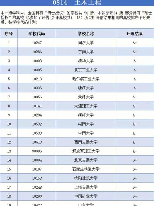 土木系考研有哪些大学