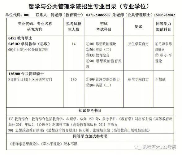 河南大学国控制专业有哪些