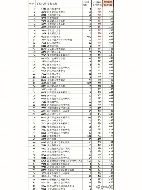 290分能上哪些文科学校