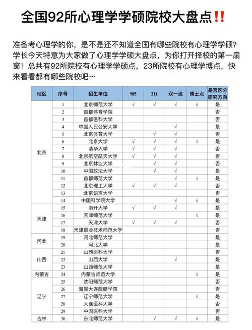 哪些学校设有心理学