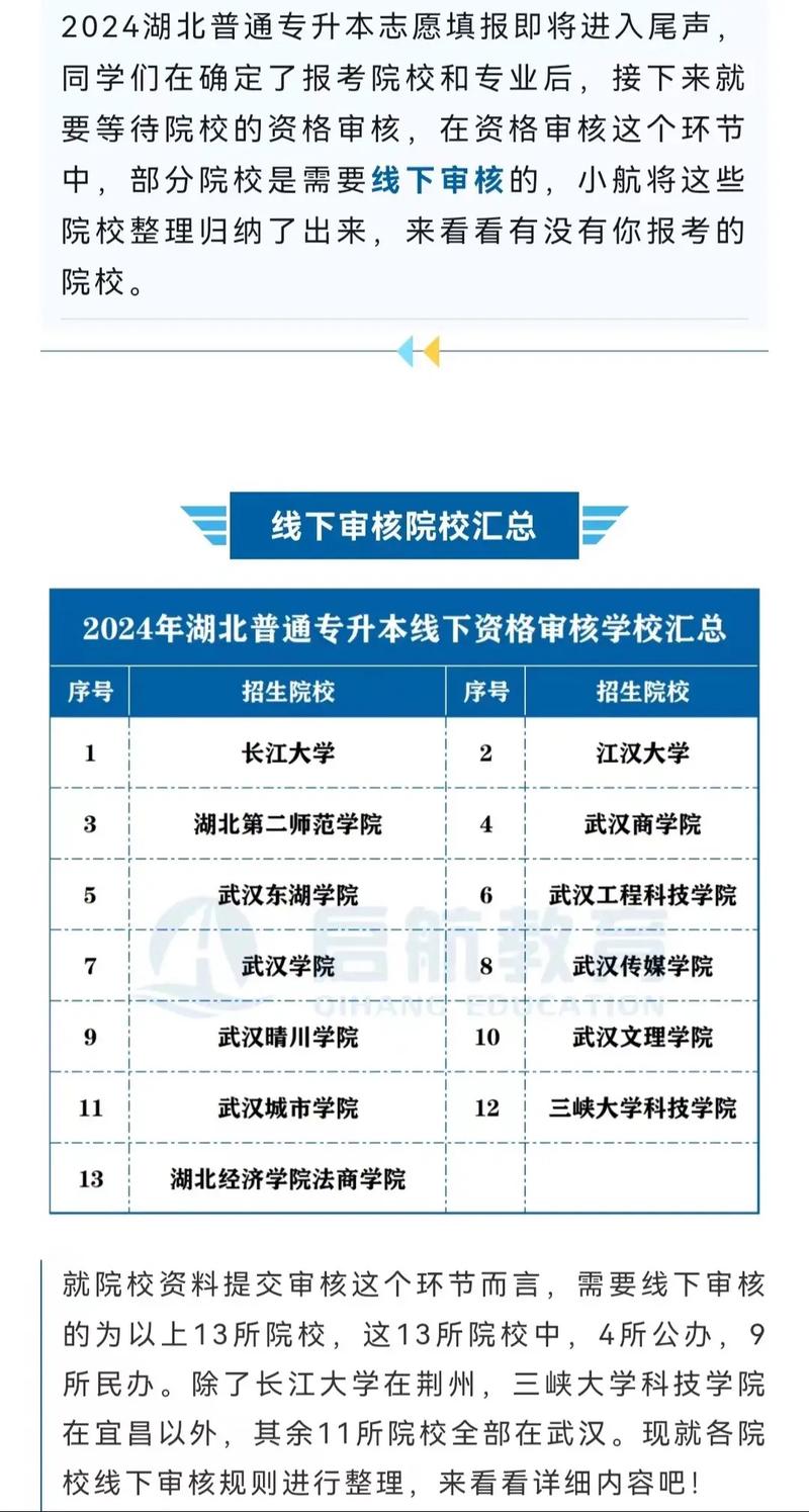 湖北学校大学有哪些专业吗