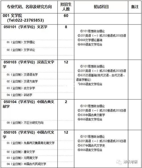 天津师范大学专业哪个