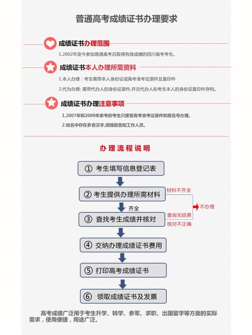 四川省A级证书在哪里查询