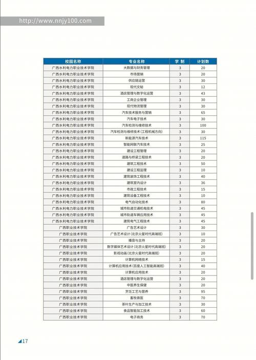 社会青年怎么报名预科生