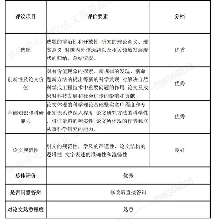 教育部学位中心怎么选专家