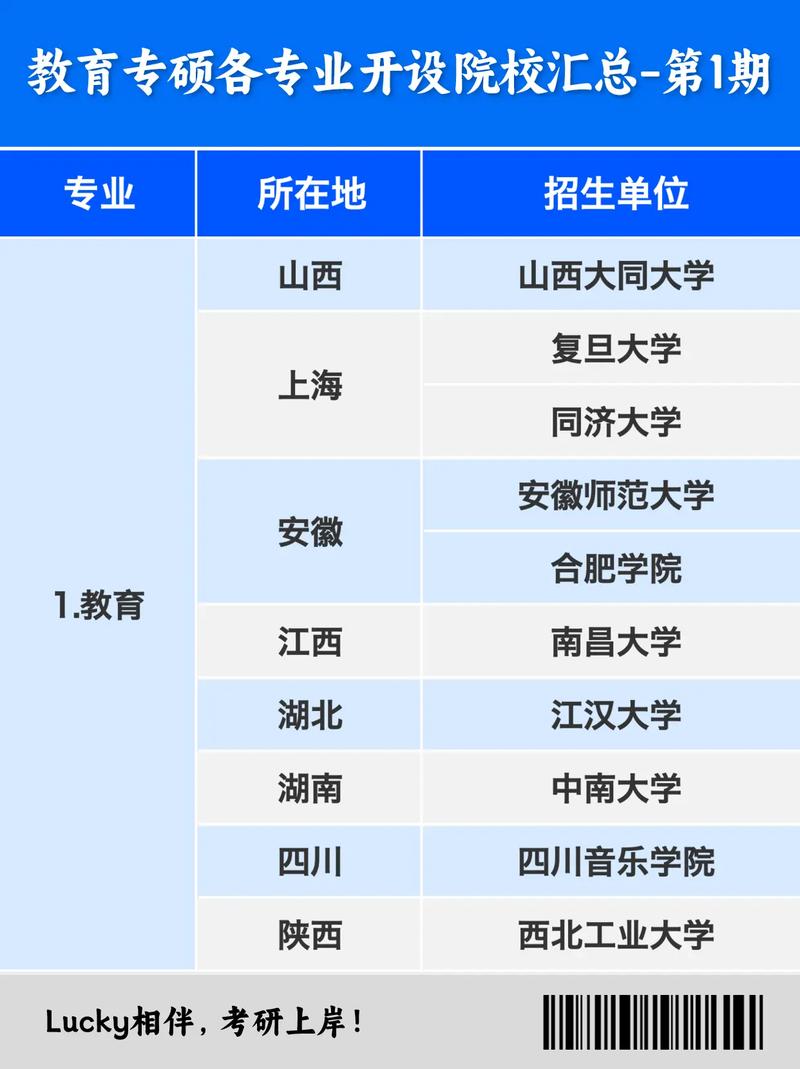 大学开设的专业有哪些专业