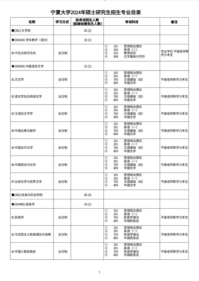 宁夏有哪些大学研究生