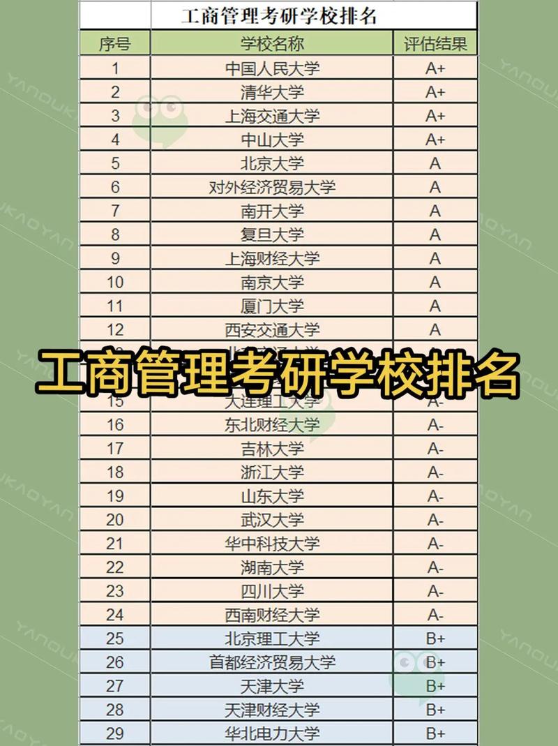 工商类专业类学校有哪些