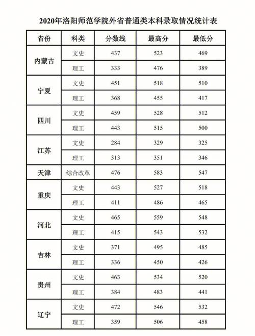 洛阳师范哪个专业最好