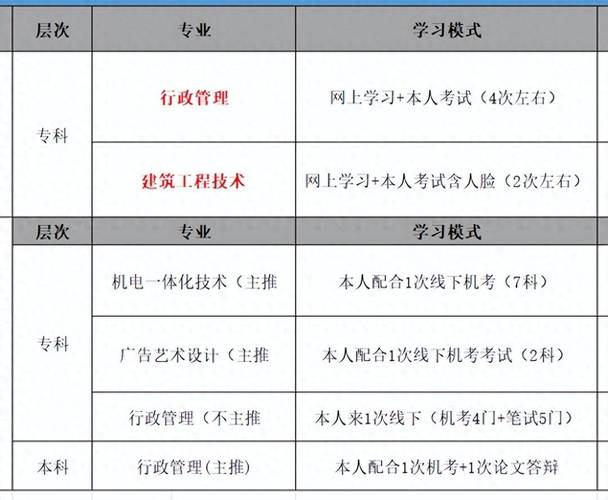 电大本科报名多少钱