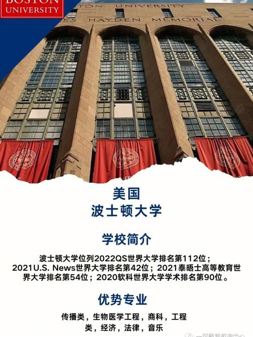 波士顿大学经济 怎么样