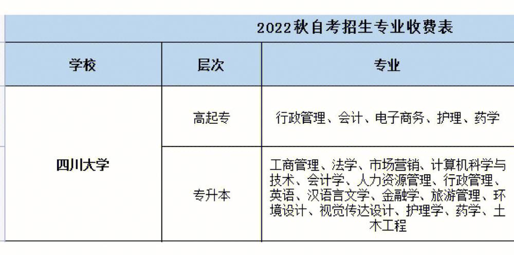 四川大学的学费多少