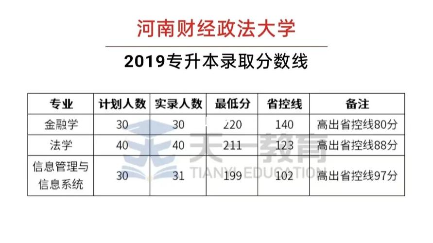 河南财经政法大学怎么查分