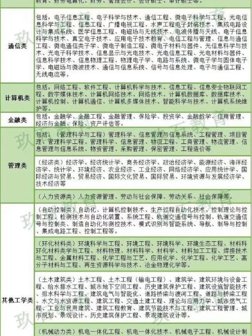 哪些学校有电信工程及管理