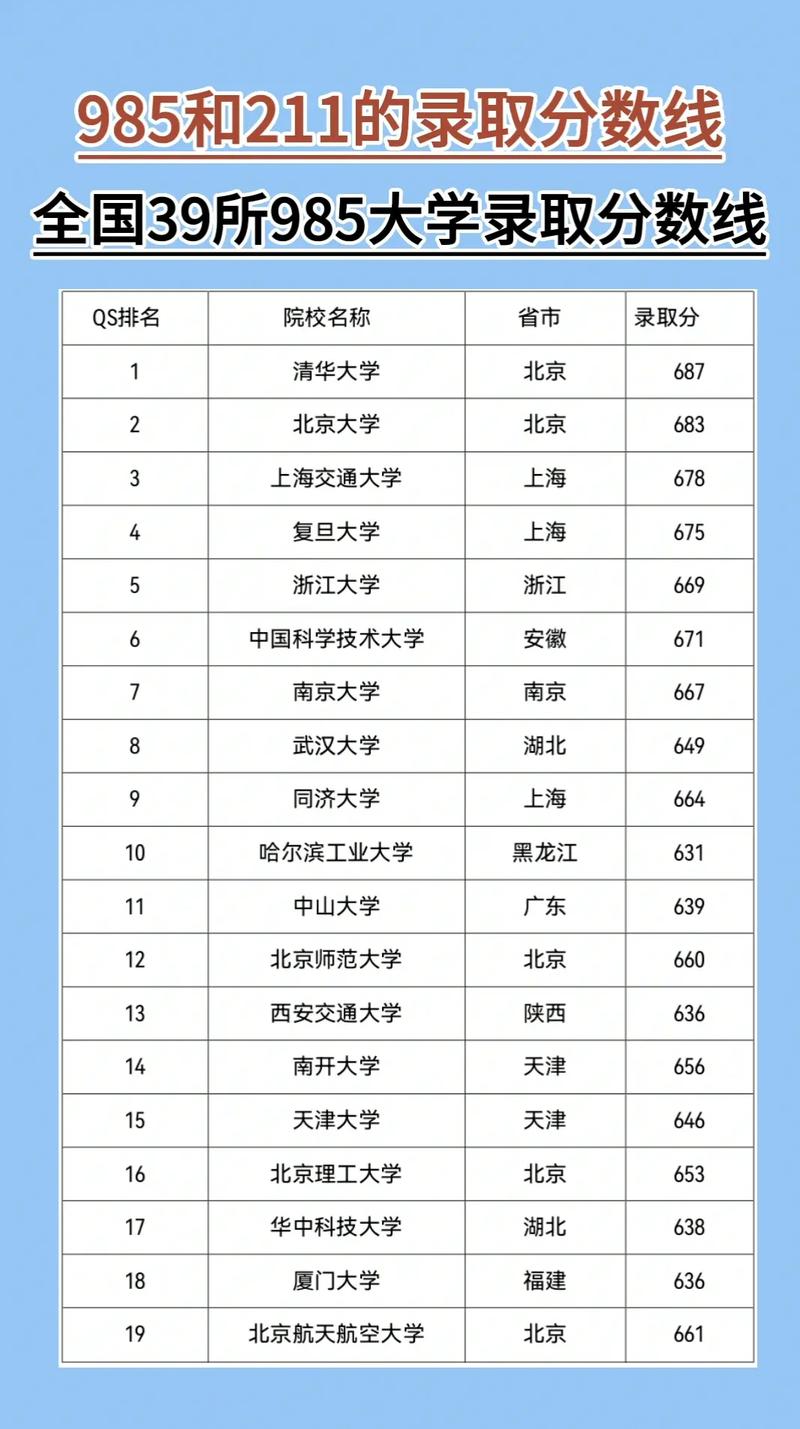 在哪里能查大学录取分数线