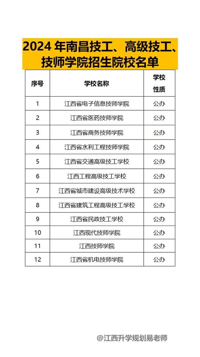 上纪校哪个学校最好