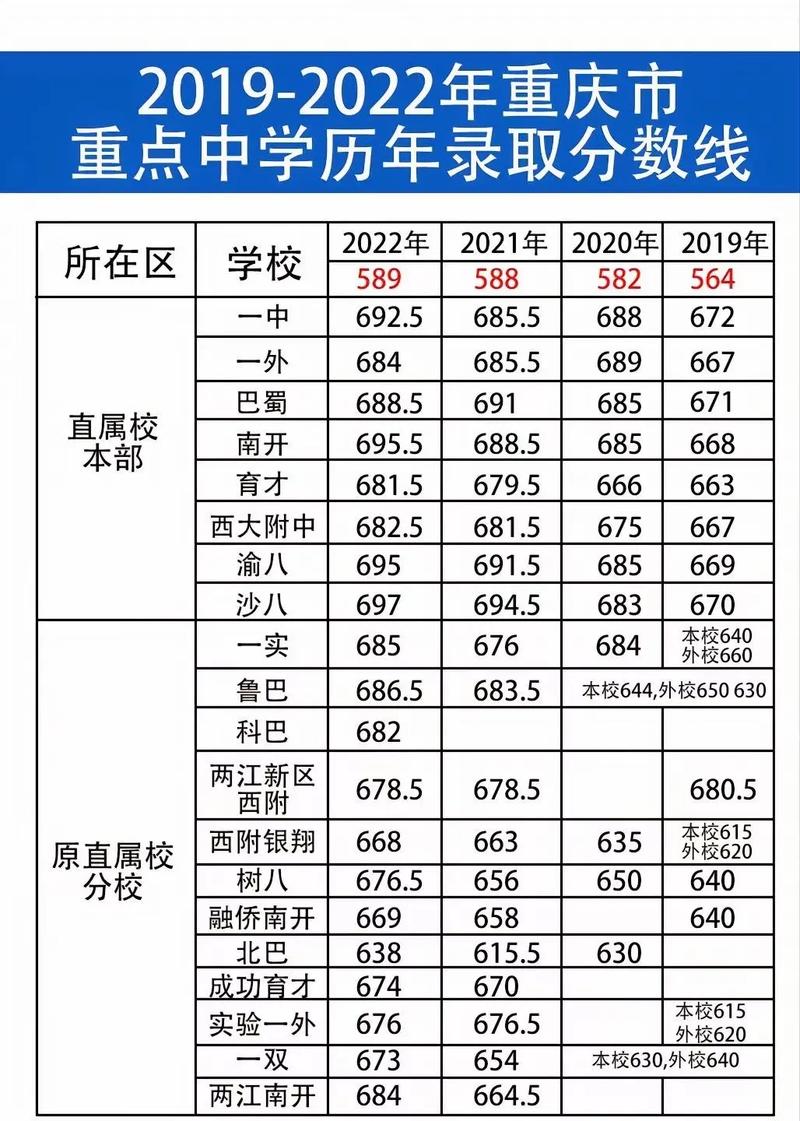 2019录取分数线哪里查