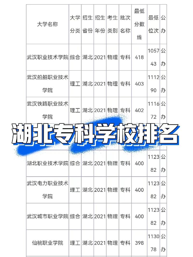 湖北公办专科大学有哪些