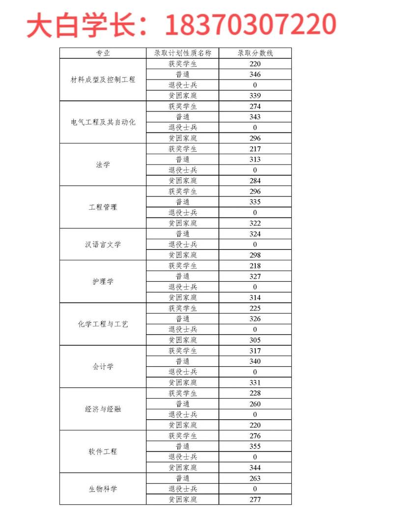 井冈山大学投档线怎么划分