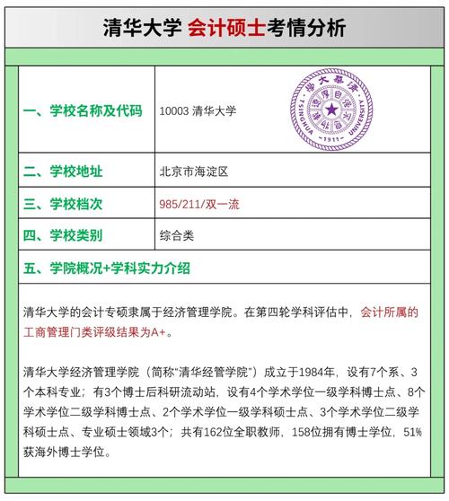 上清华大学有哪些科目