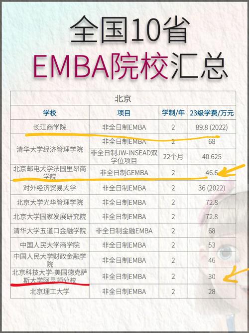 哪些学校有双学位的EMBA