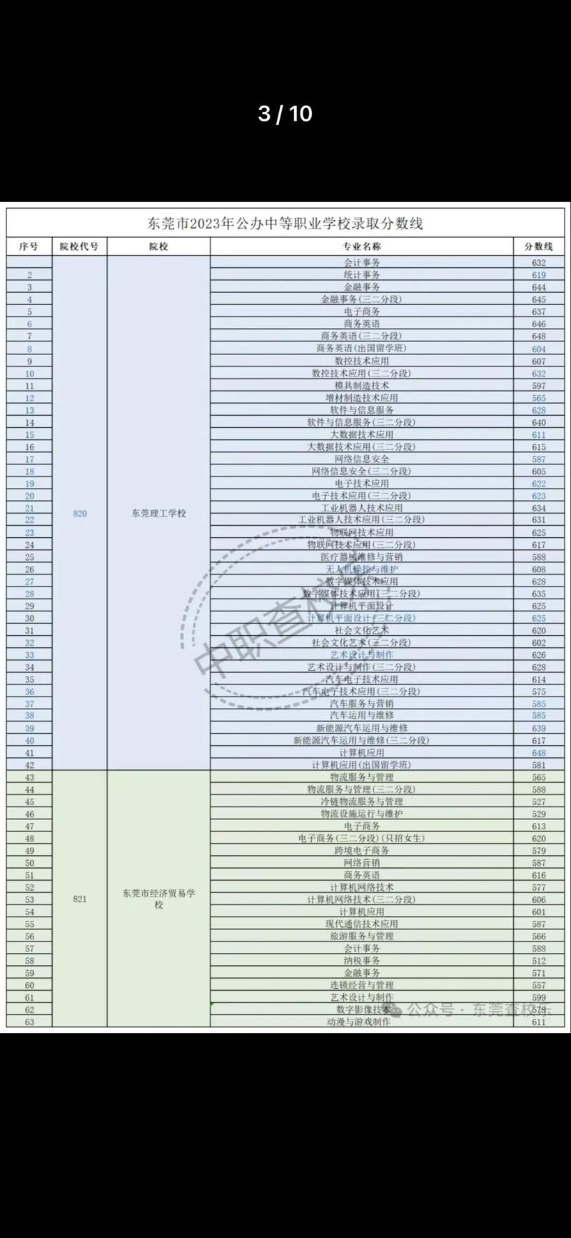 东莞哪些大学有音乐系